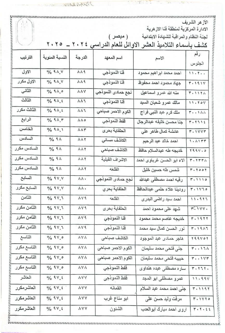 قائمة الأوائل