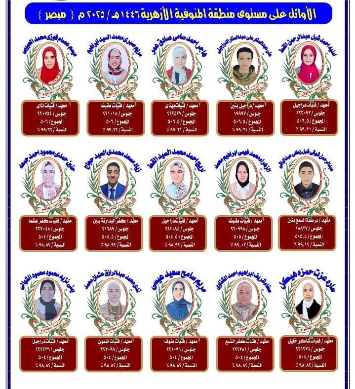 أوائل الشهادة الإعدادية الأزهرية بالمنوفية