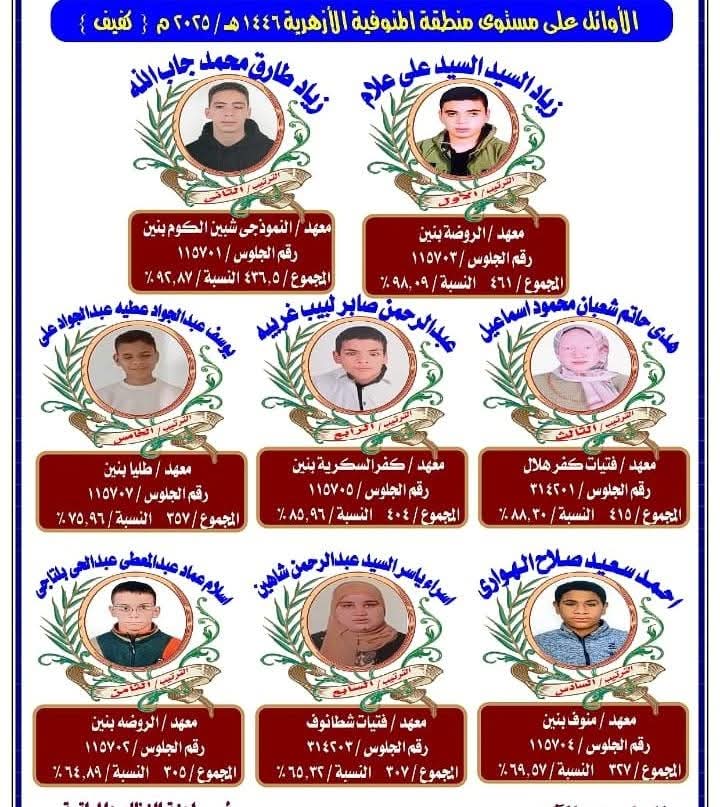 أوائل الشهادة الإعدادية الأزهرية بالمنوفية كفيف