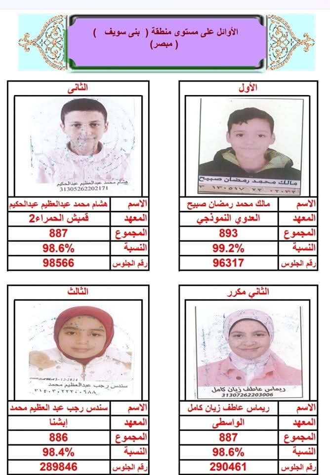 أوائل الشهادة الإعدادية الأزهرية ببني سويف