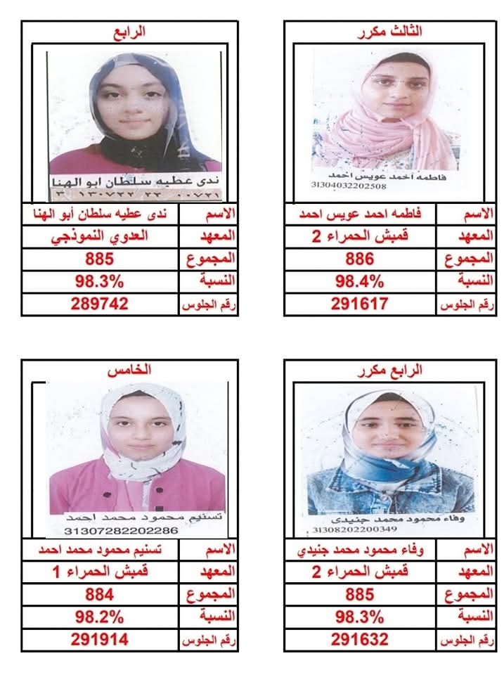 أوائل الشهادة الإعدادية الأزهرية ببني سويف