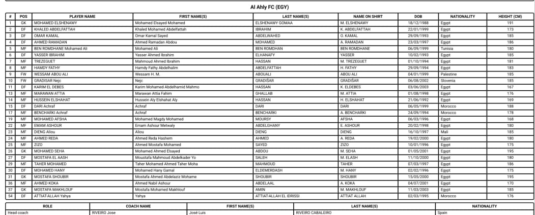 القائمة النهائية لـ فريق الأهلي في بطولة كأس العالم للأندية 