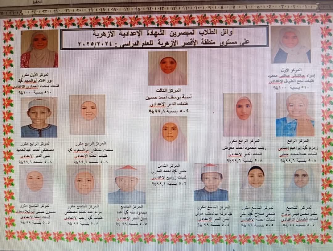 اوائل الاعداديه الازهريه بالأقصر