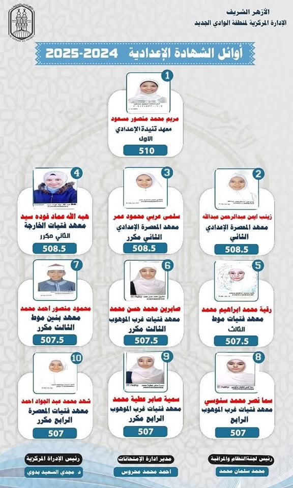 اوائل الشهادة الاعدادية