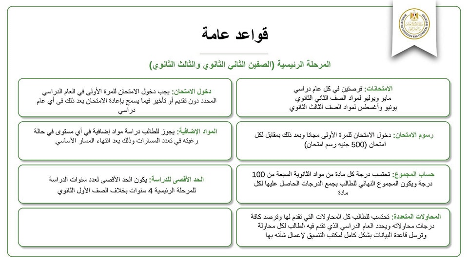 قواعد إعادة هيكلة الثانوية العامة