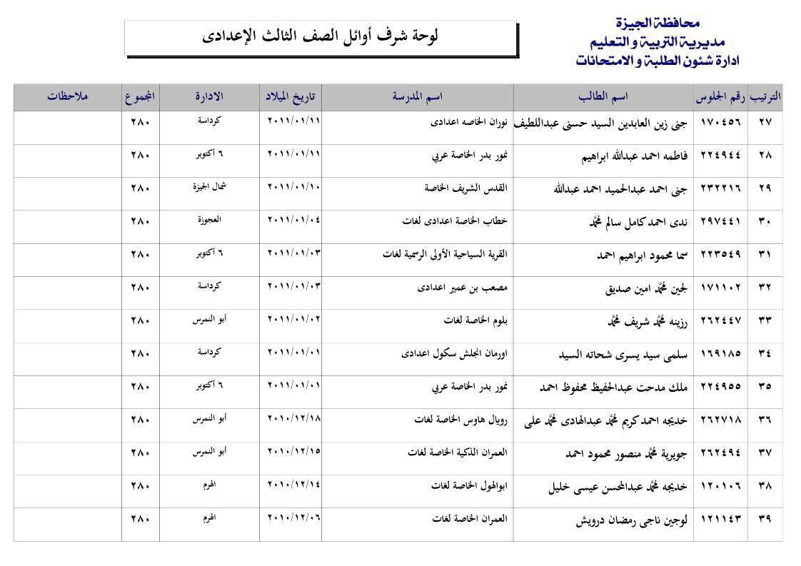 قائمة اوائل الشهادة الإعدادية بالجيزة 2025