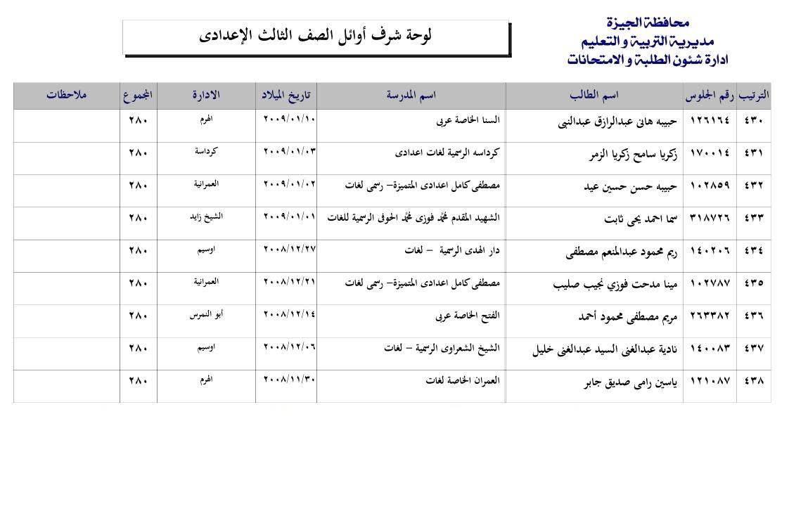 قائمة اوائل الشهادة الإعدادية بالجيزة 2025