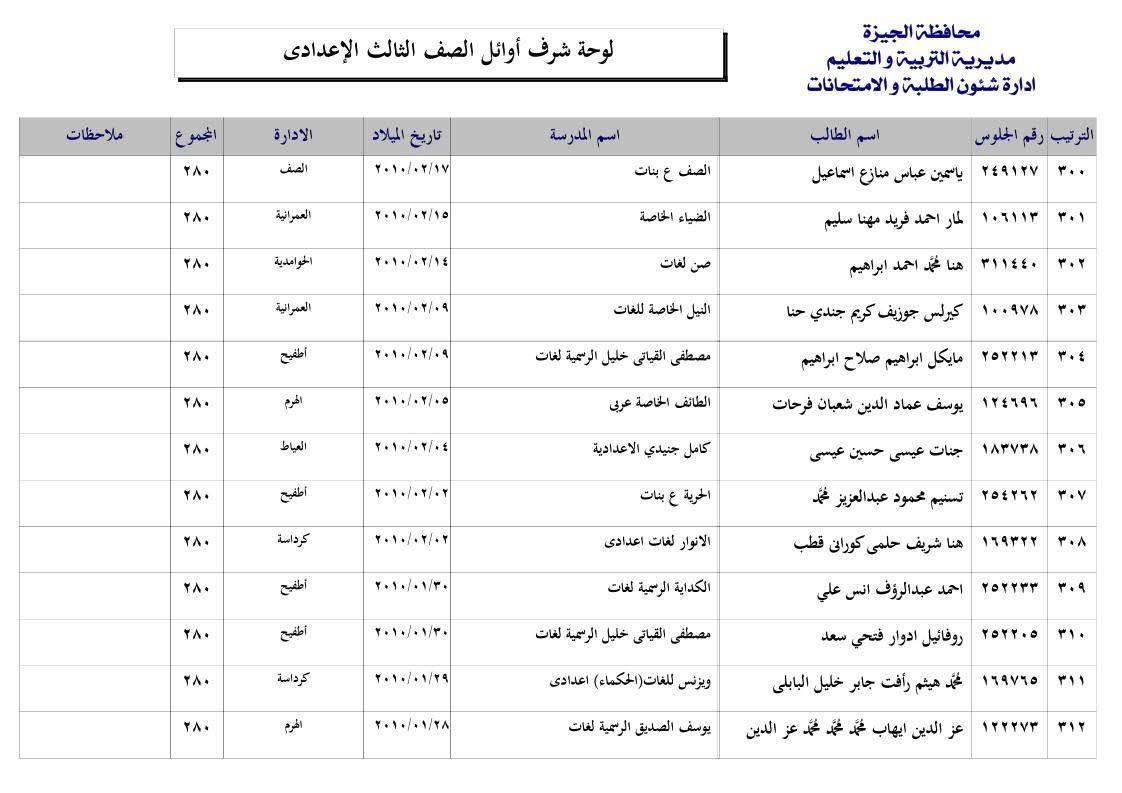 قائمة اوائل الشهادة الإعدادية بالجيزة 2025