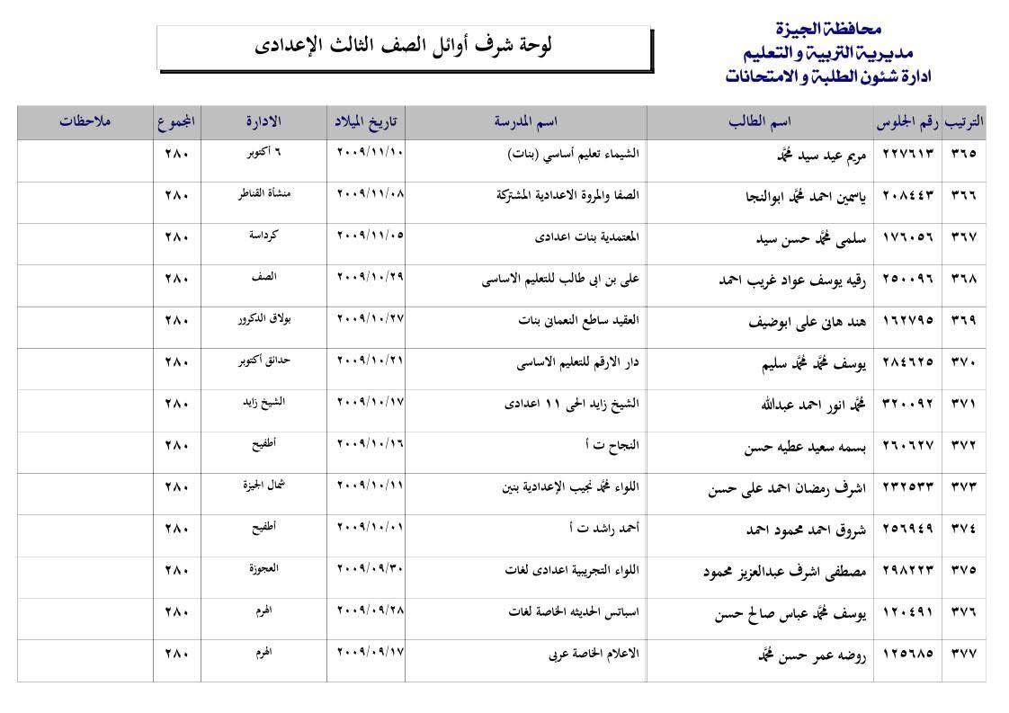 قائمة اوائل الشهادة الإعدادية بالجيزة 2025