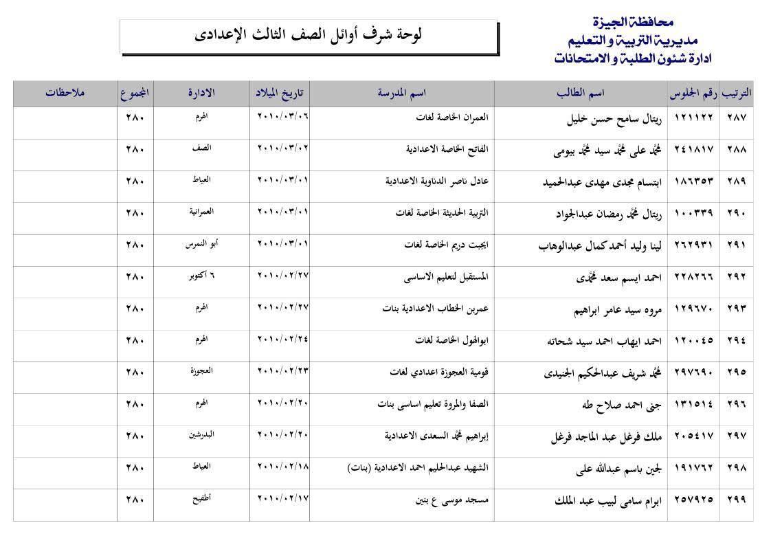 قائمة اوائل الشهادة الإعدادية بالجيزة 2025