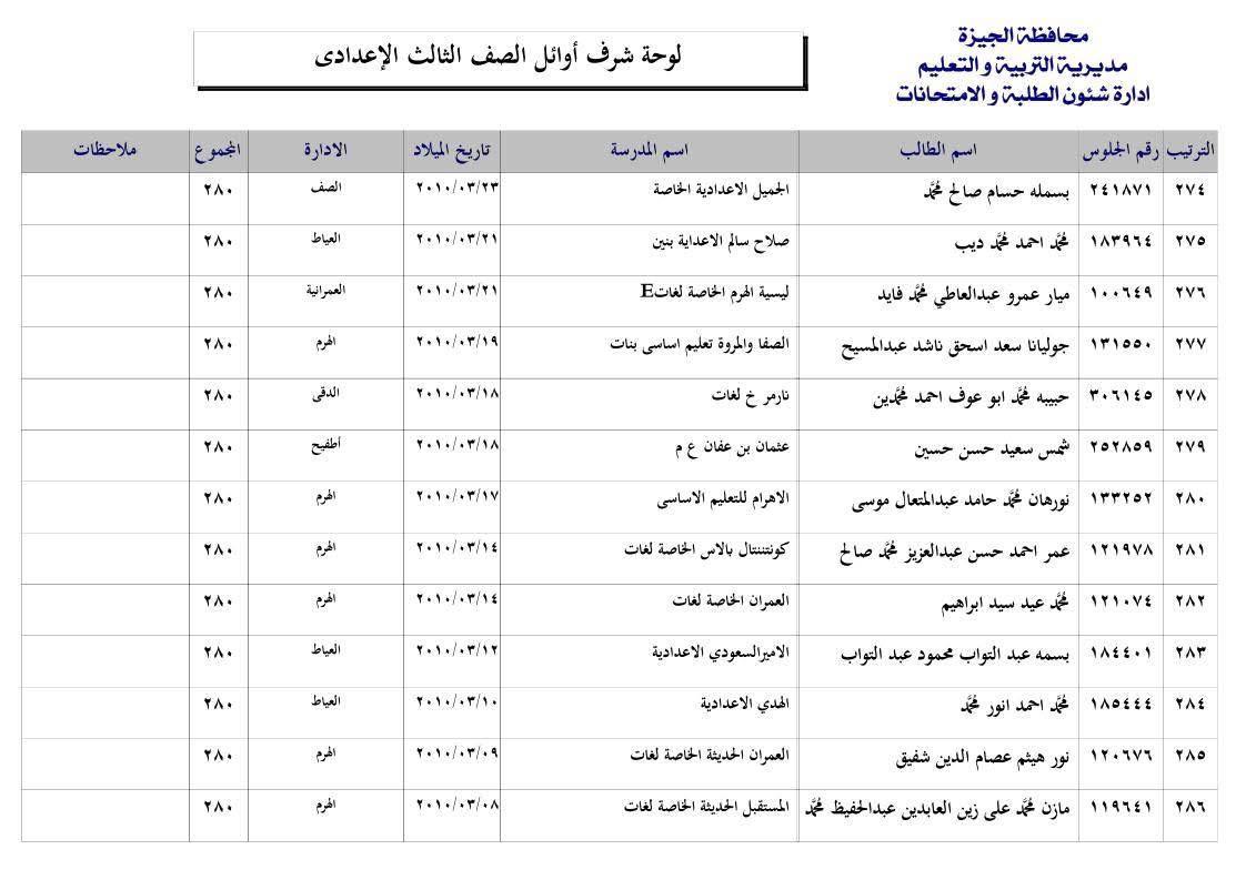 قائمة اوائل الشهادة الإعدادية بالجيزة 2025