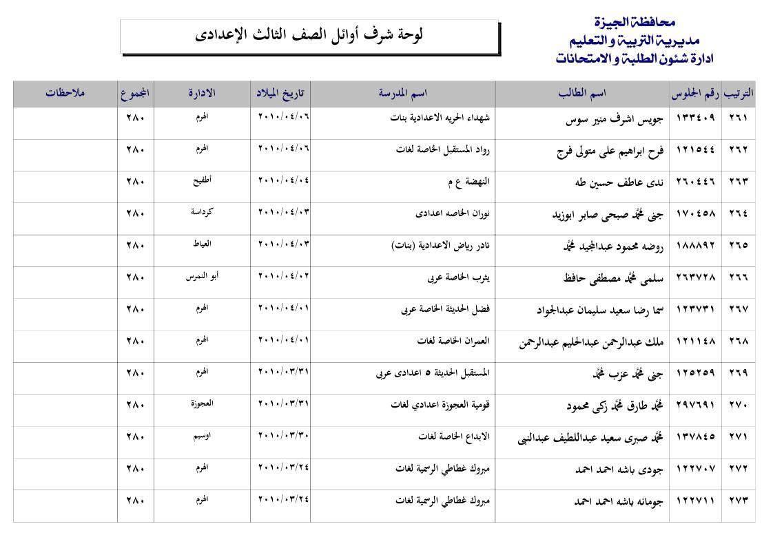 قائمة اوائل الشهادة الإعدادية بالجيزة 2025