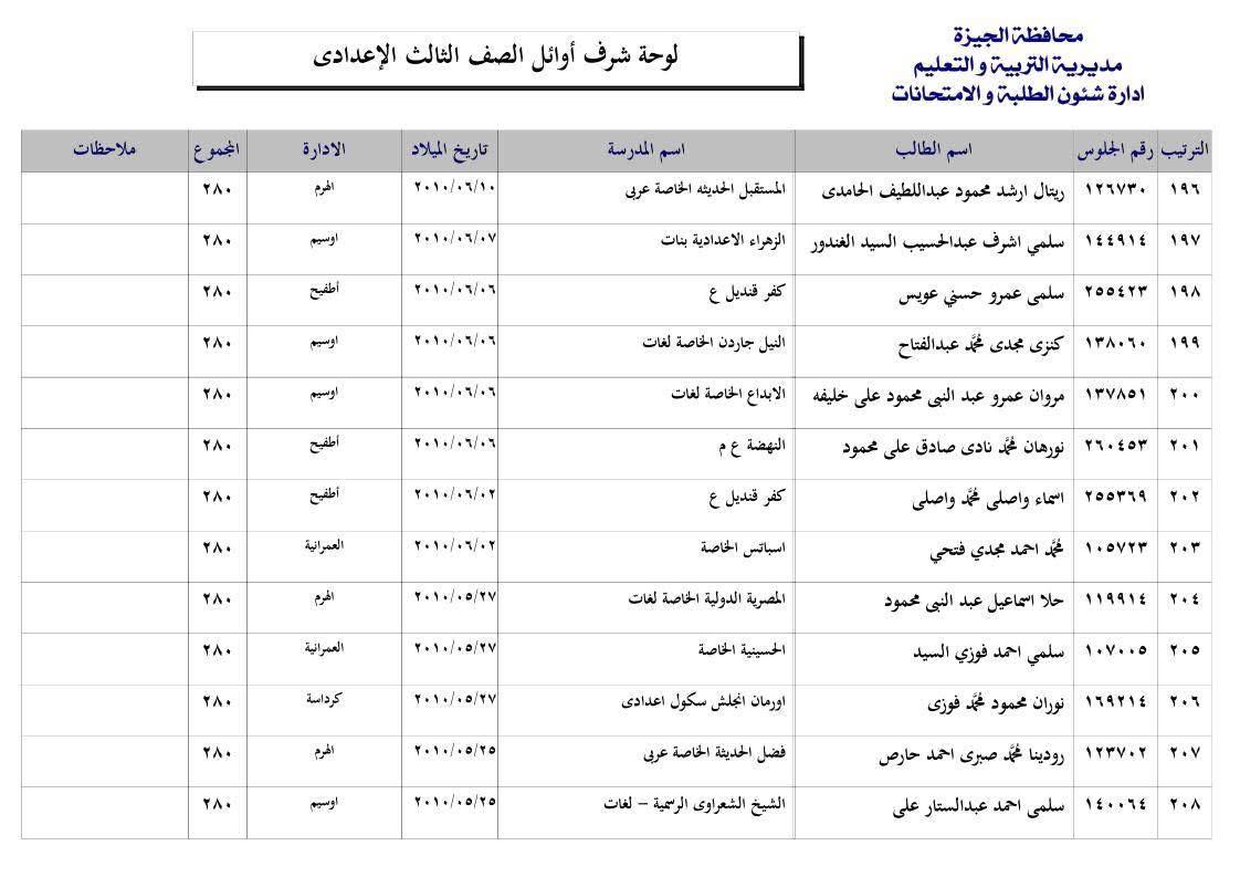 قائمة اوائل الشهادة الإعدادية بالجيزة 2025