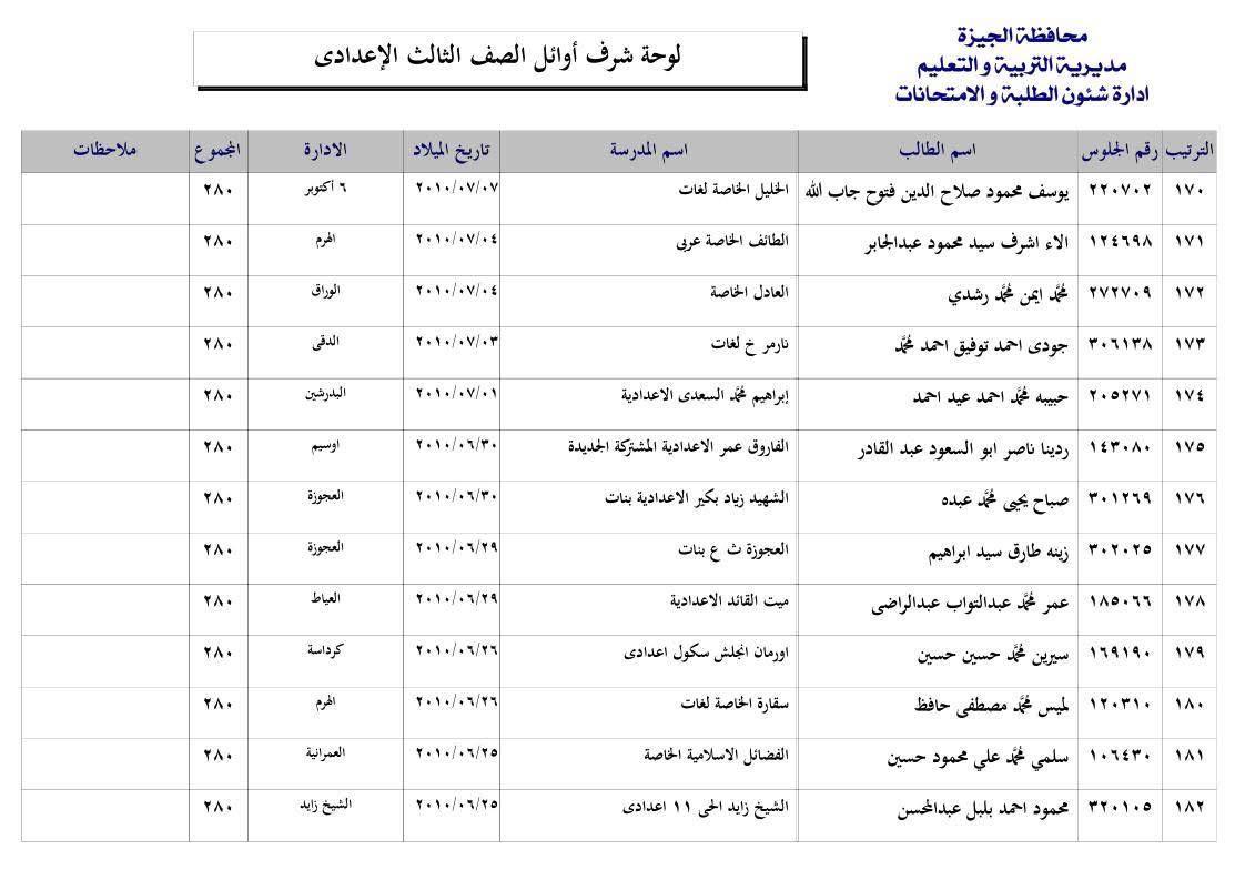 قائمة اوائل الشهادة الإعدادية بالجيزة 2025