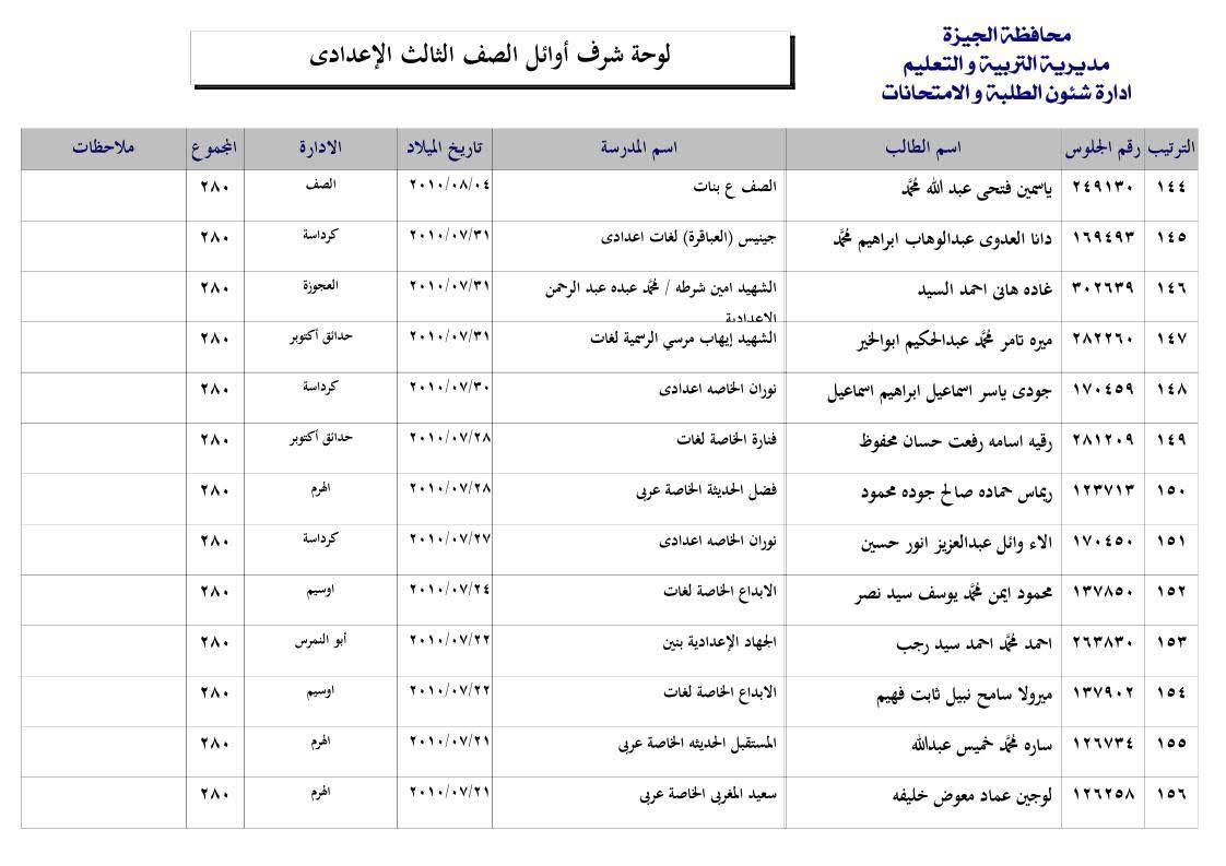 قائمة اوائل الشهادة الإعدادية بالجيزة 2025