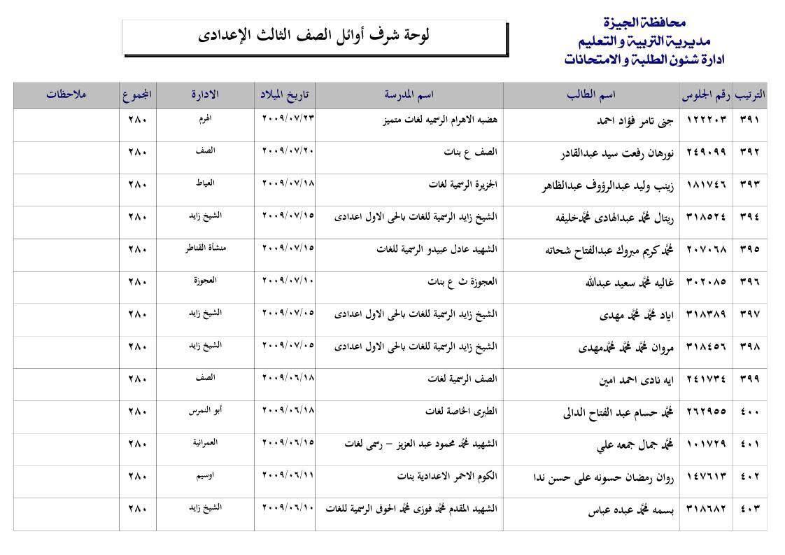 قائمة اوائل الشهادة الإعدادية بالجيزة 2025