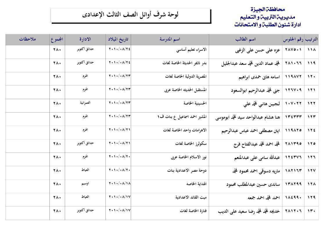 قائمة اوائل الشهادة الإعدادية بالجيزة 2025