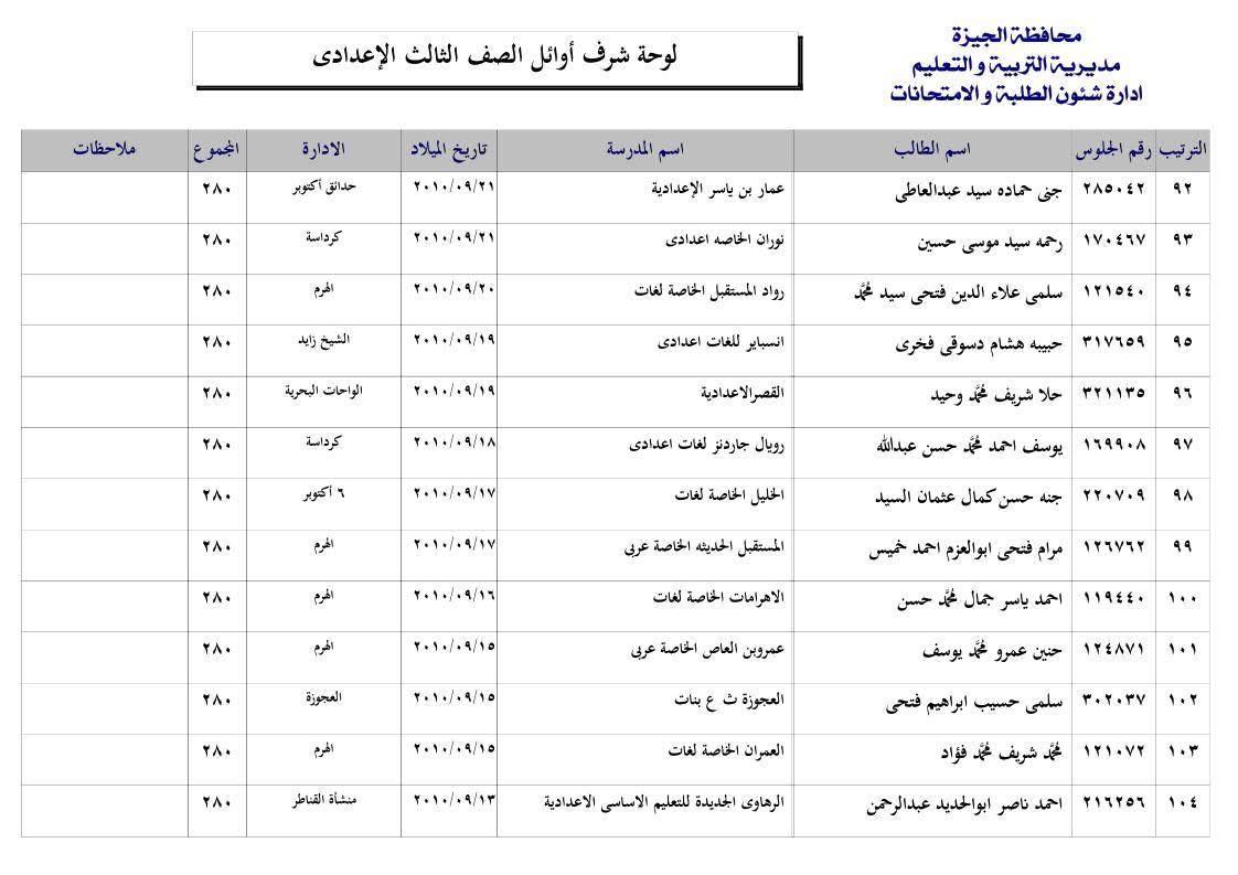قائمة اوائل الشهادة الإعدادية بالجيزة 2025