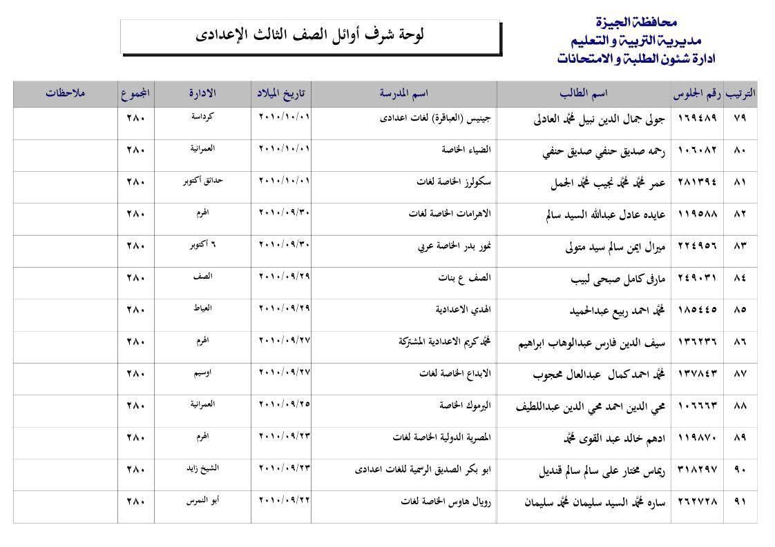 قائمة اوائل الشهادة الإعدادية بالجيزة 2025