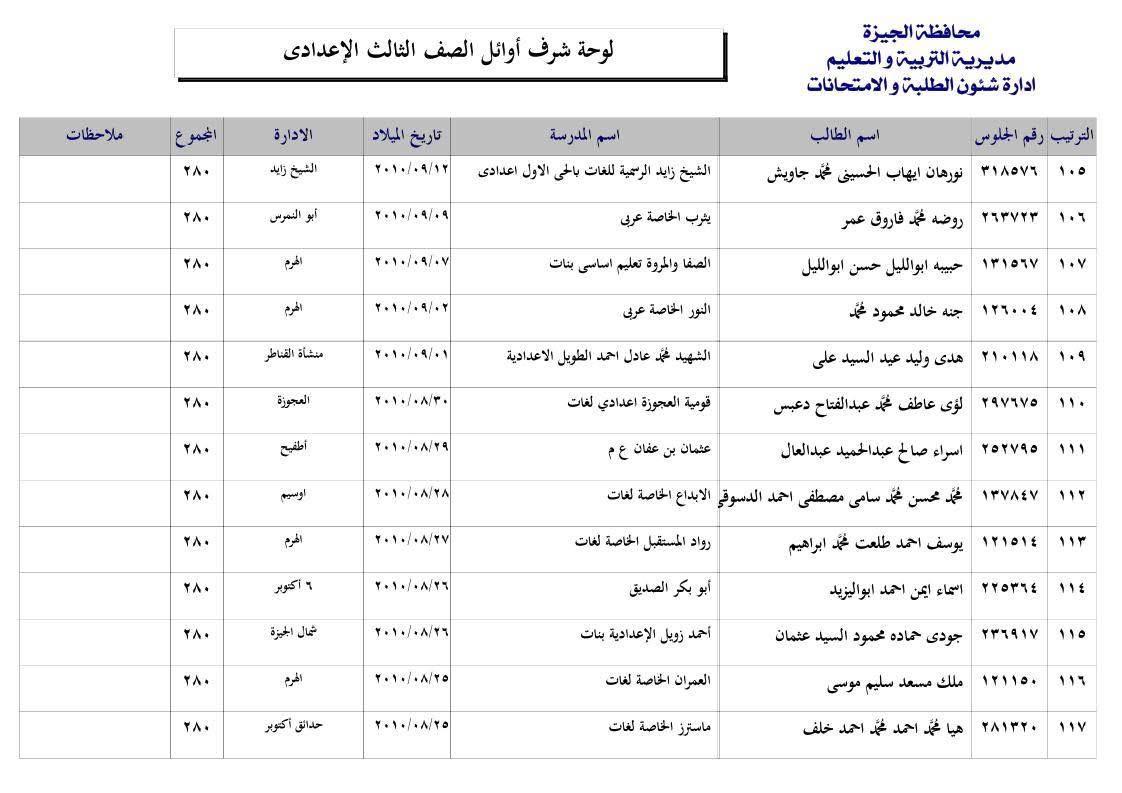 قائمة اوائل الشهادة الإعدادية بالجيزة 2025