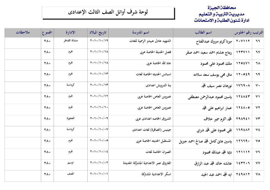 قائمة اوائل الشهادة الإعدادية بالجيزة 2025