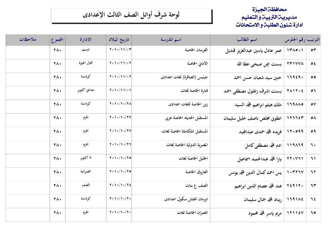 قائمة اوائل الشهادة الإعدادية بالجيزة 2025