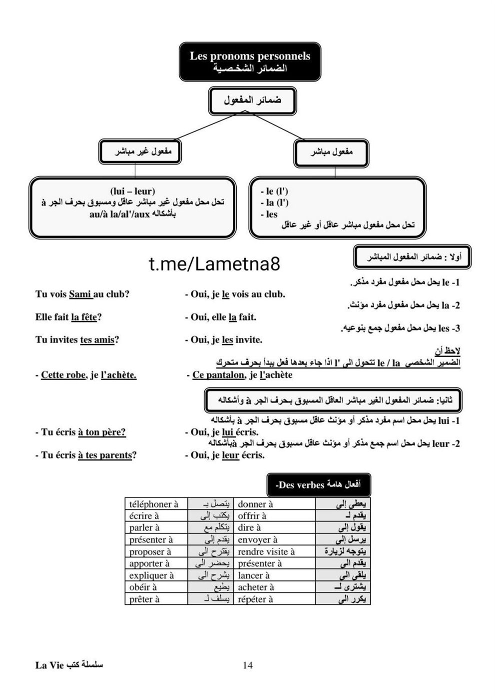 مراجعة ليلة الامتحان فرنساوي ثالثة ثانوي