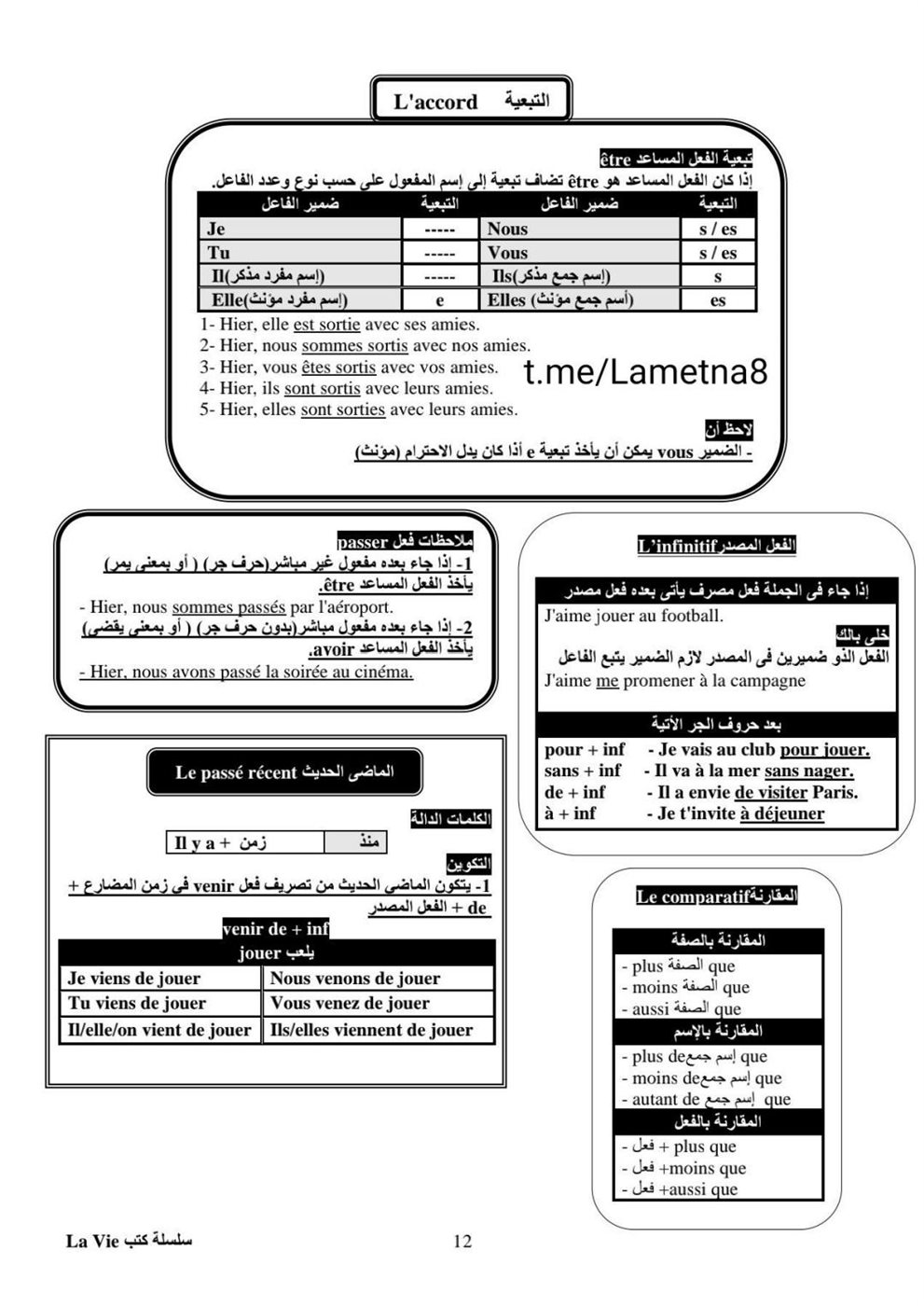 مراجعة ليلة الامتحان فرنساوي ثالثة ثانوي