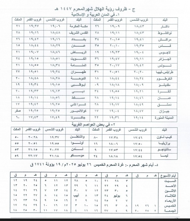 رؤية هلال شهر محرم