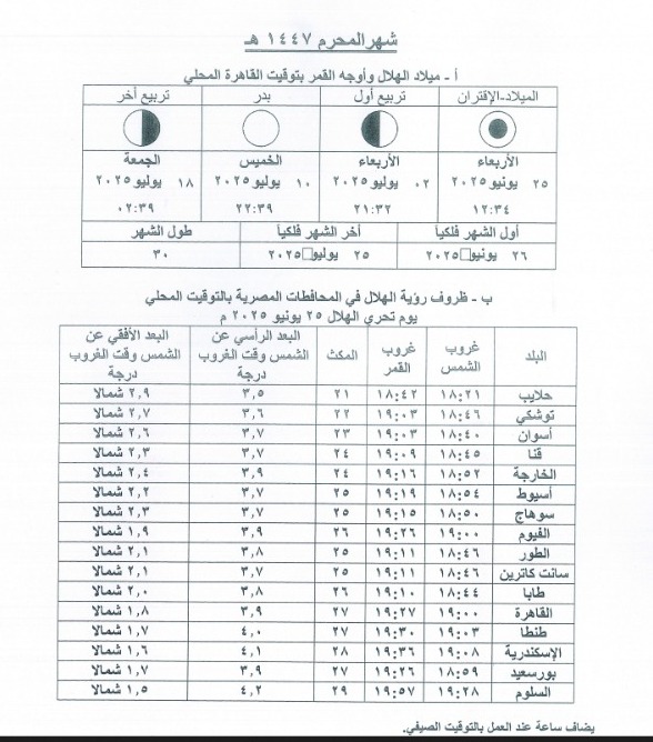 رؤية هلال شهر محرم