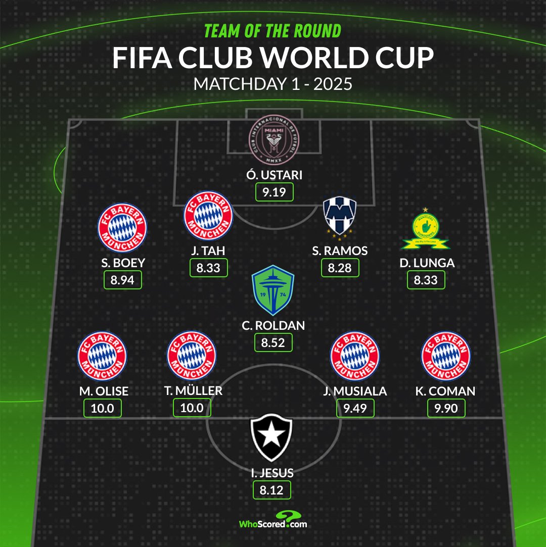 التشكيل المثالي للجولة الأولى من كأس العالم للأندية