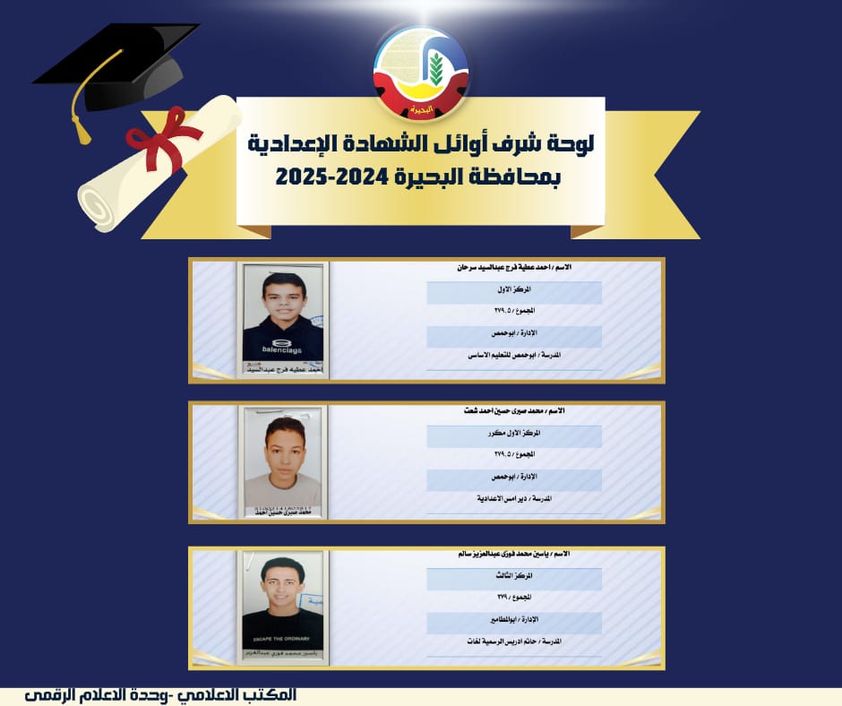 العشرة الأوائل بالشهادة الإعدادية بالبحيرة