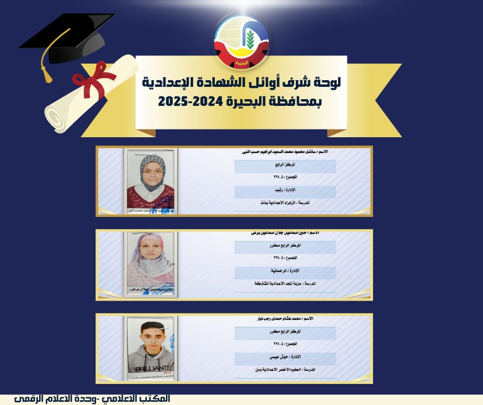 العشرة الأوائل بالشهادة الإعدادية بالبحيرة