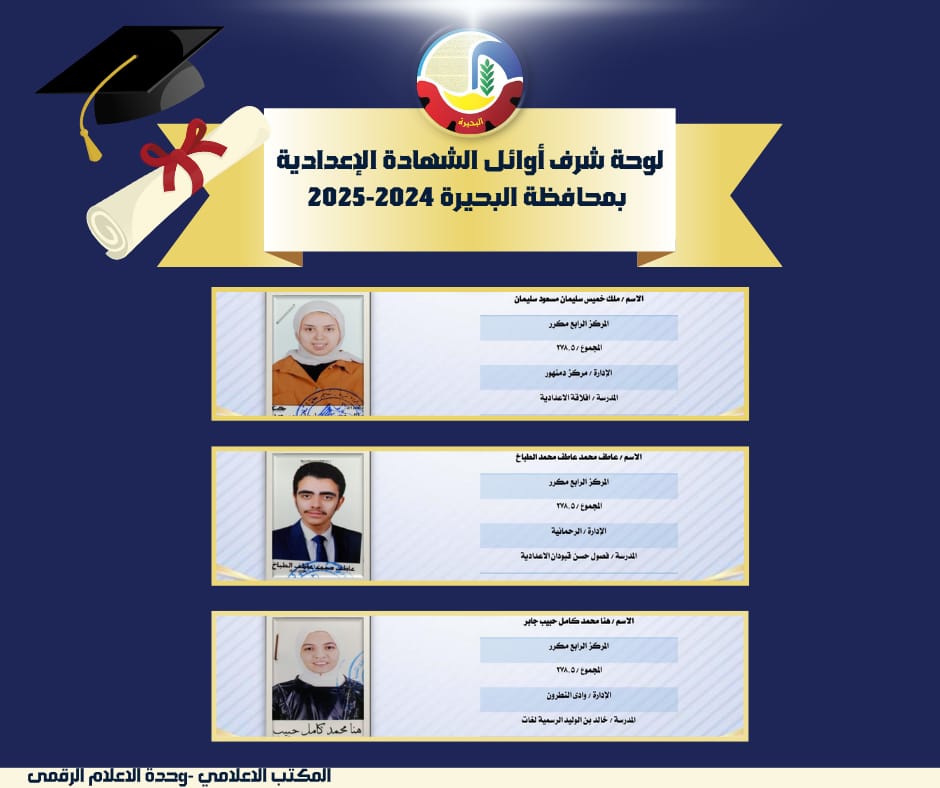 العشرة الأوائل بالشهادة الإعدادية بالبحيرة