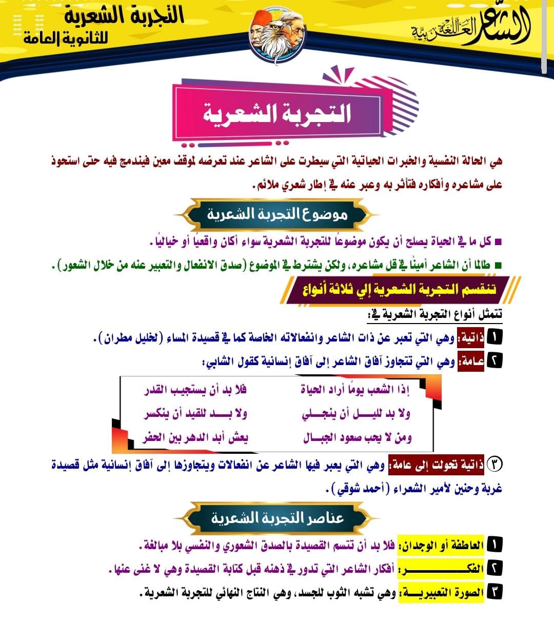 مراجعة ليلة الامتحان في اللغة العربية لطلاب الثانوية العامة 2025