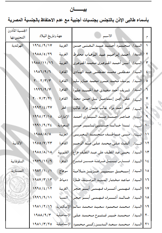 <strong>21 شخصا يتنازلون عن الجنسية المصرية مقابل الأجنبية</strong>