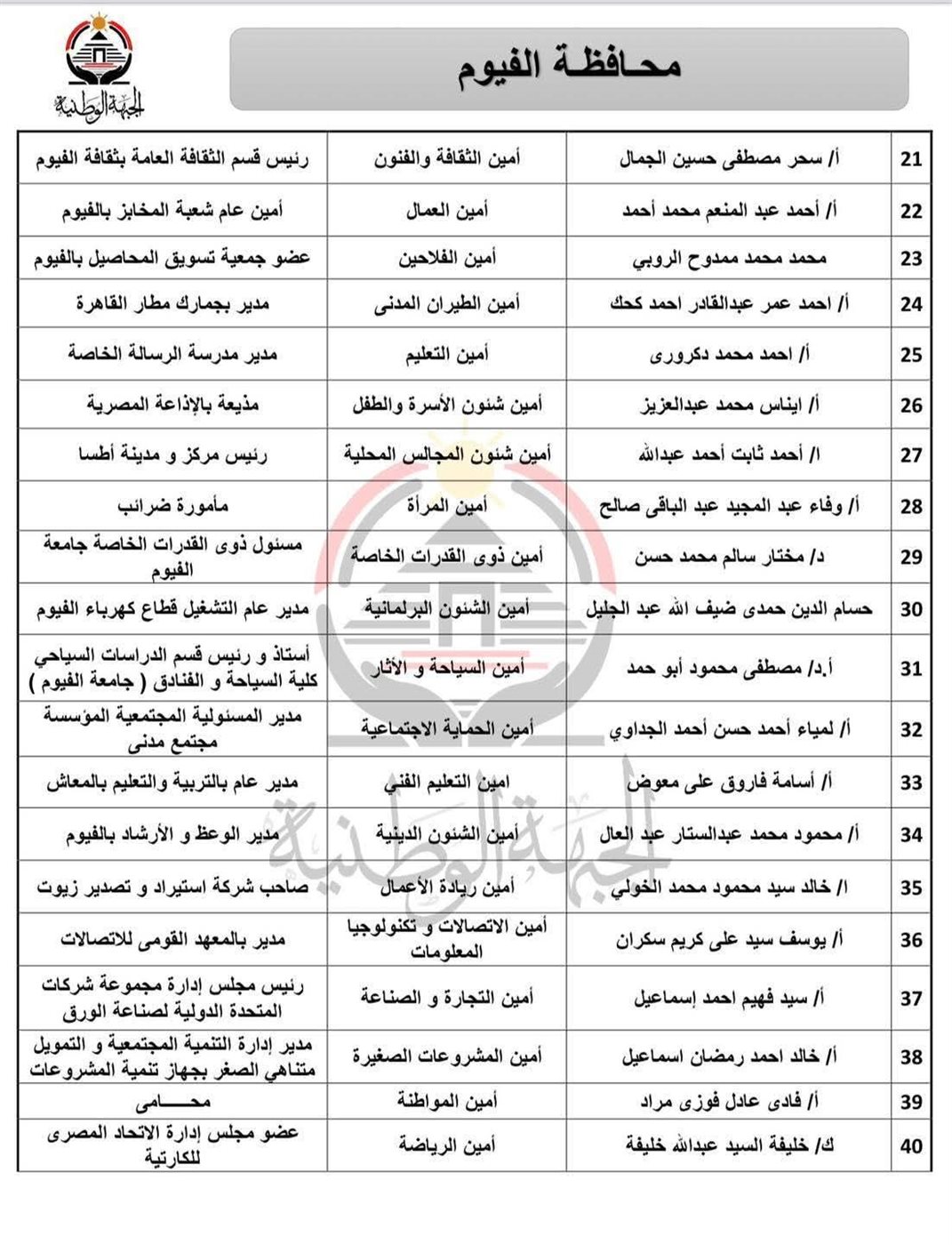 أمانه الفيوم 