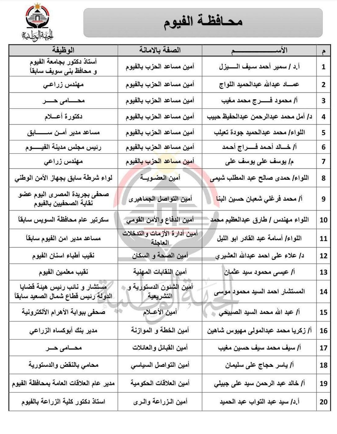 أمانة الفيوم 