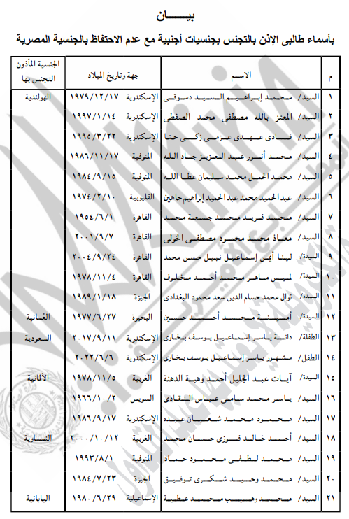 بيان بأسماء طالبي الجنسية الأجنبية مع عدم الاحتفاظ بالمصرية (1)