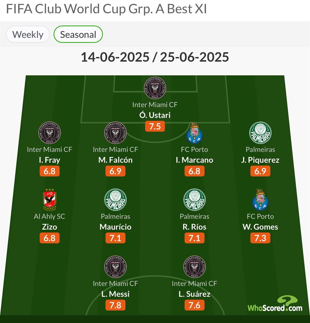 التشكيل الأفضل للمجموعة الأولى