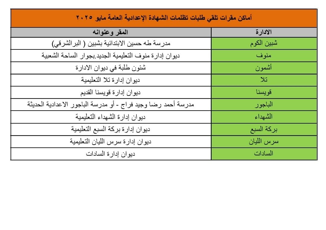 تفاصيل بدء تظلمات نتيجة الشهادة الإعدادية بمحافظة المنوفية