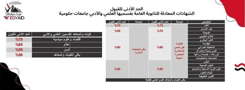 منشور وزارة التعليم العالي
