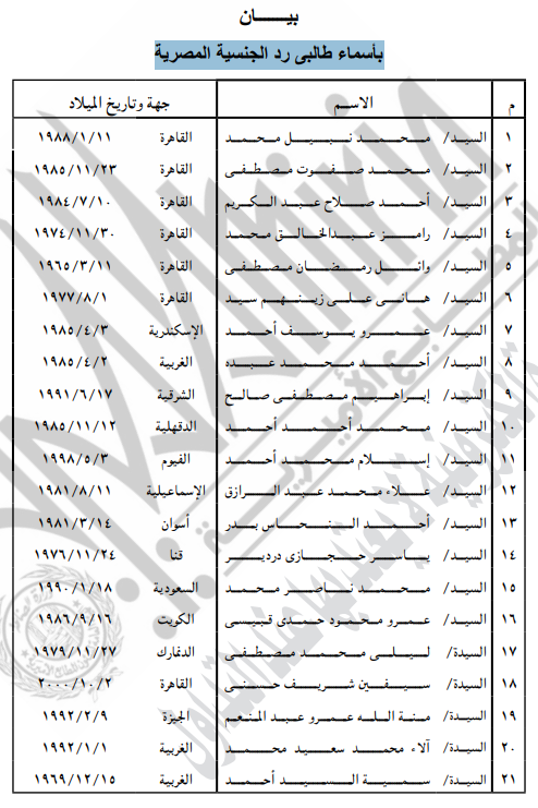 بيان بأسماء طالبي رد الجنسية المصرية