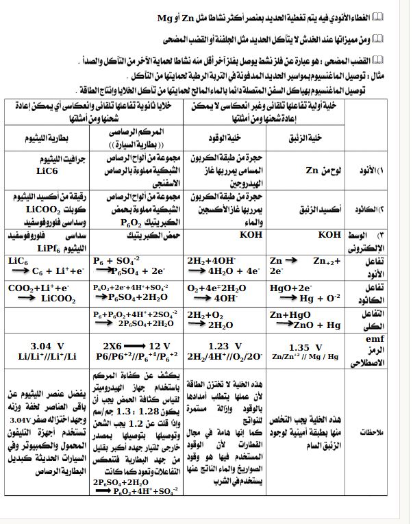 مراجعة امتحان الكيمياء للثانوية العامة 2025