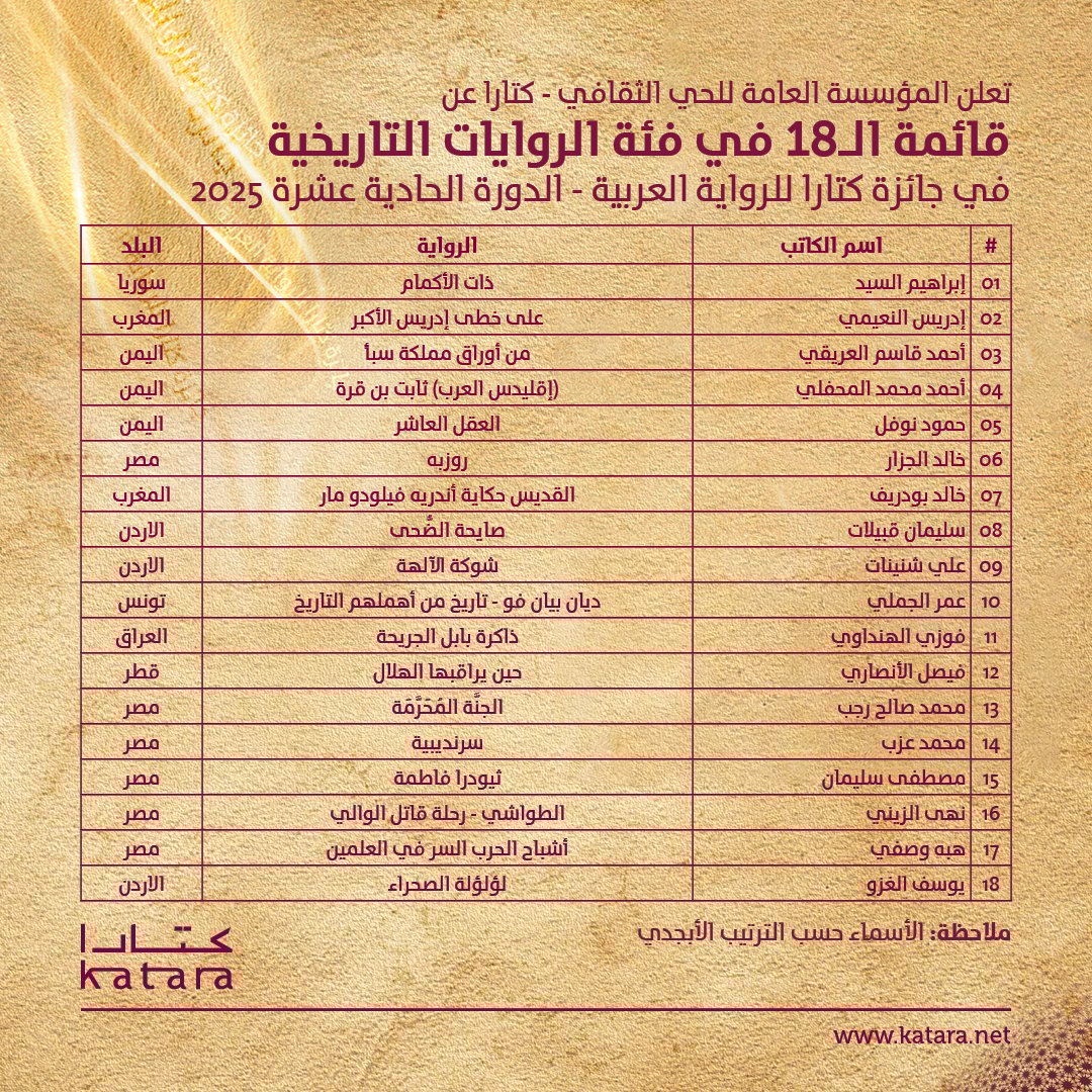 قائمة الـ18 فئة الرواية التاريخية