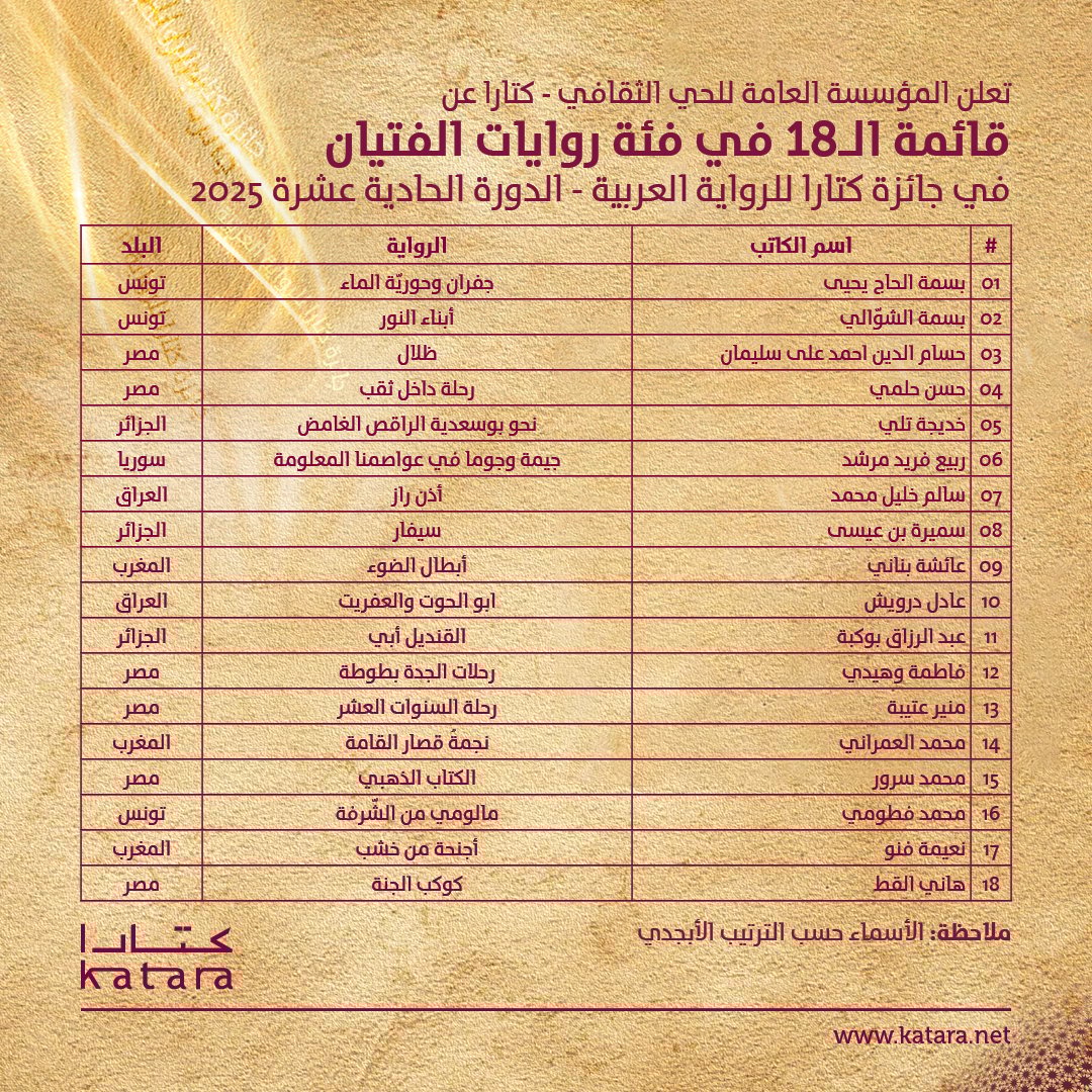 قائمة الـ18 فئة روايات الفتيان