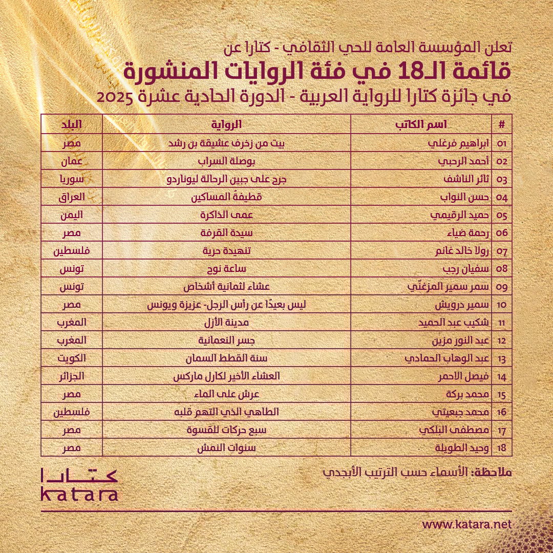 قائمة الـ18 فئة الرويات المنشور