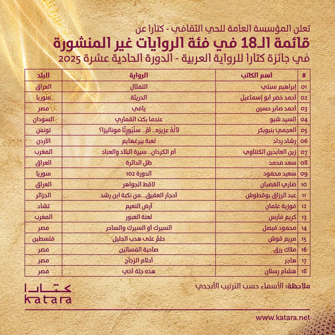 قائمة الـ18 فئة الروايات غير المنشورة