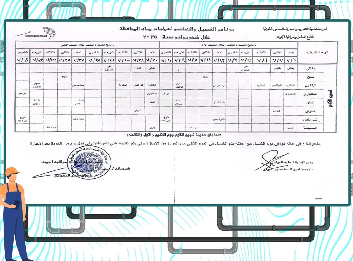 مواعيد انقطاع المياه عن محافظة المنوفية خلال شهر يوليو
