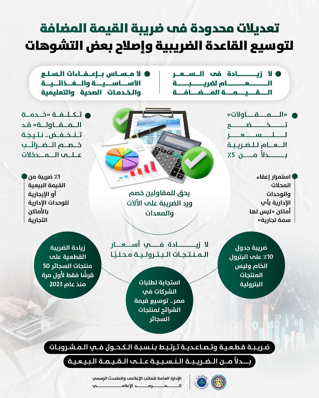 «إنفوجراف» حول التعديلات المحدودة فى ضريبة القيمة المضافة <br>